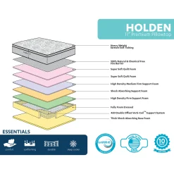 Holden 11 Pillow Top Mattress, Full Promotion