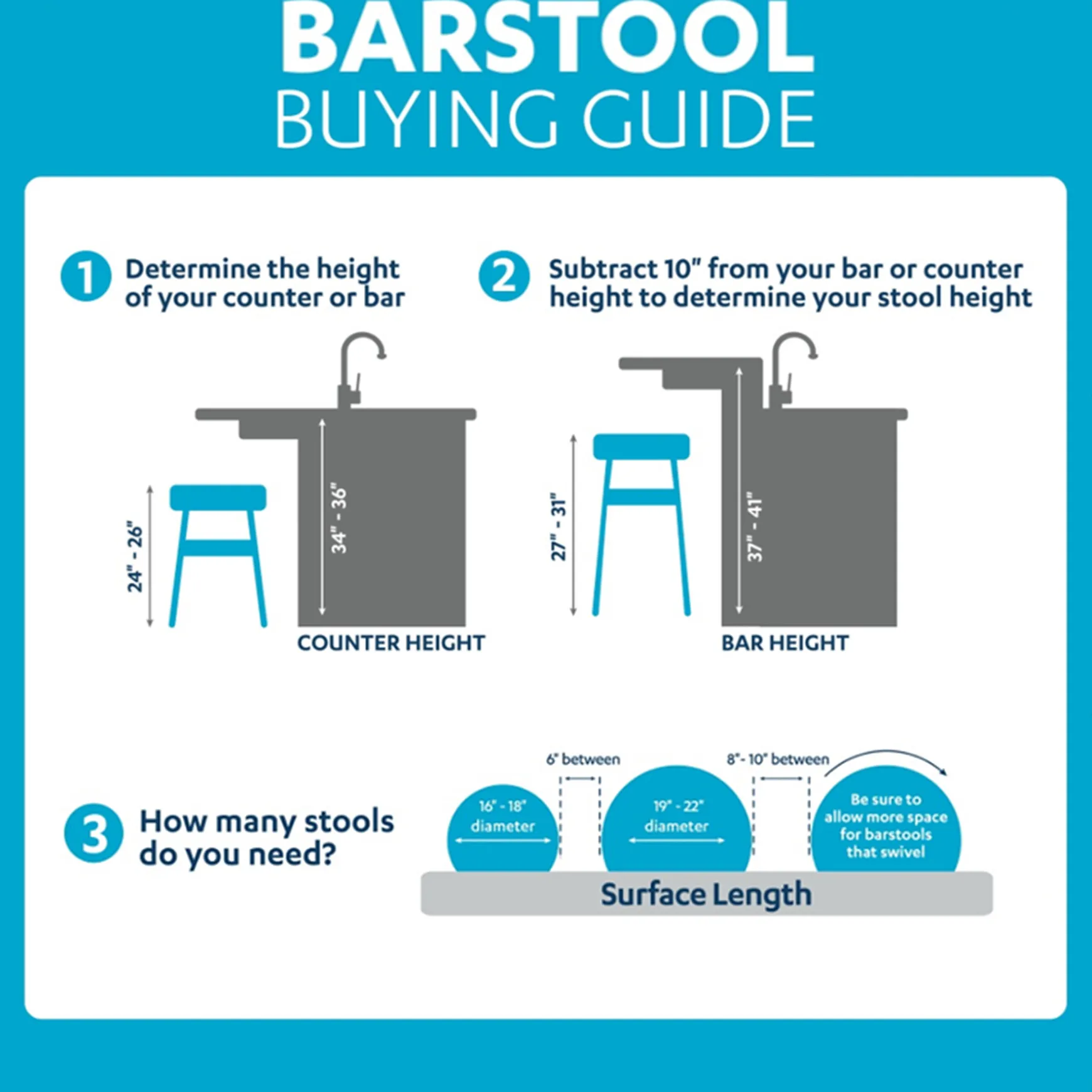 Oregon Vintage White Industrial Backless Barstool, 30 Opening Sales